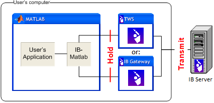 hold vs