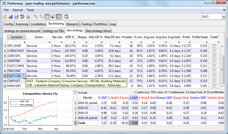 Backtesting-results