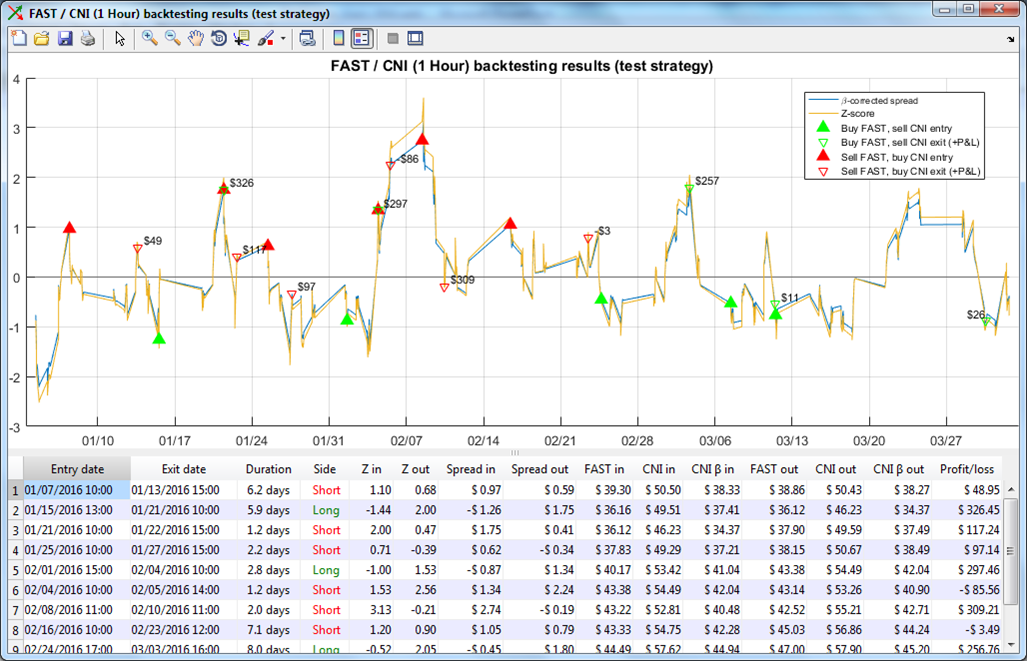 Backtesting-chart