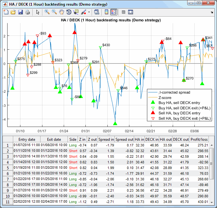 Matlab-based pairs-trading, backtest and analysis application