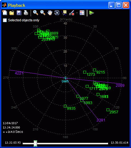 Radar plot - click for details