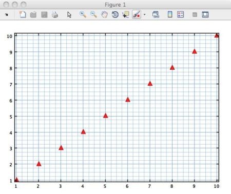 Matlab If A Not Equal B