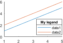 Standard Matlab legend Standard Matlab legend