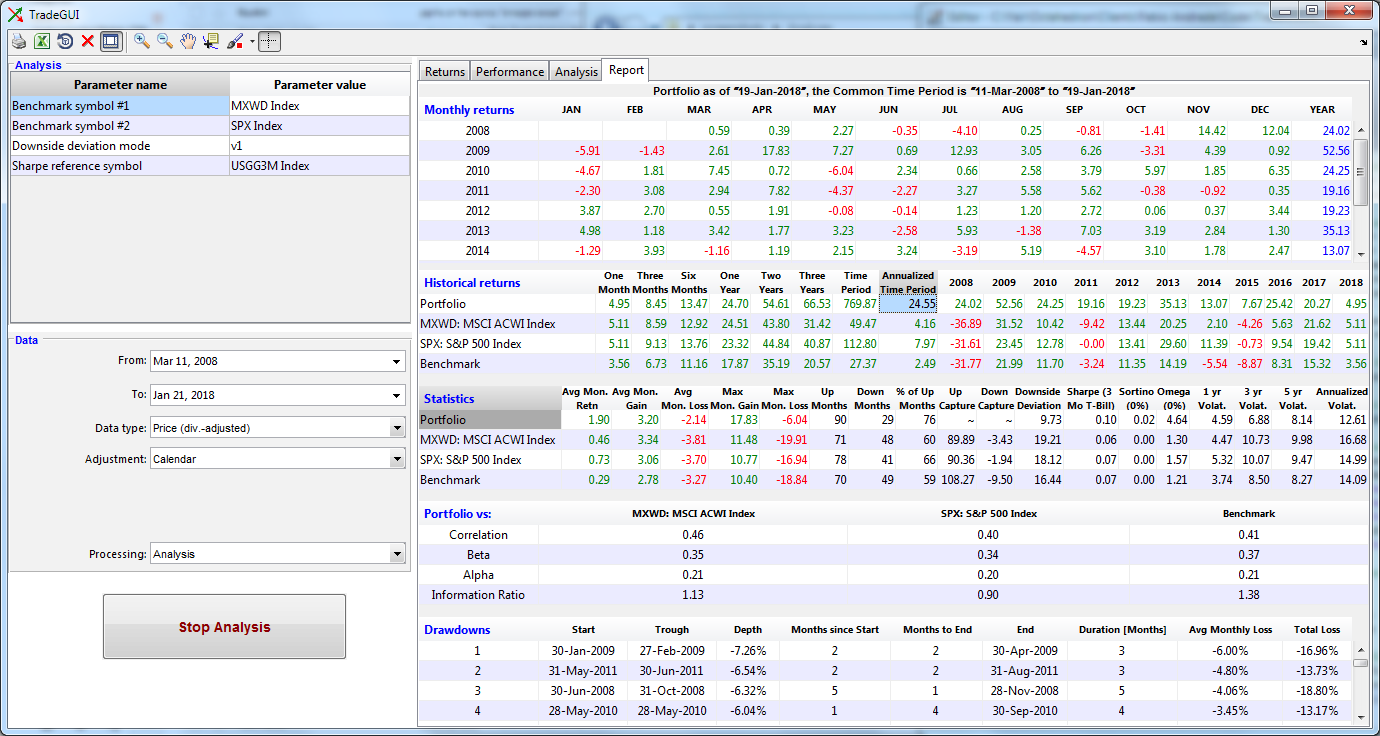 Analysis - Report