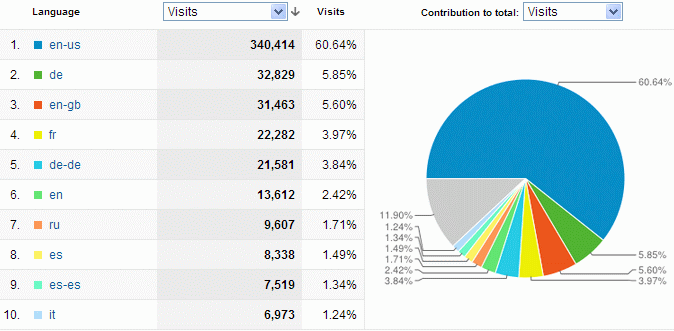 Steady readership growth (click for details)