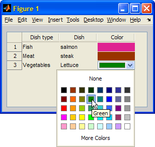 Color selection table cell editor and renderer