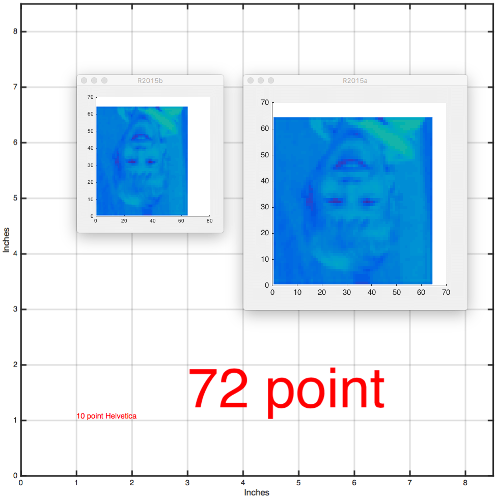 Retina display function in matlab sophie product