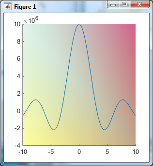 Hướng dẫn tùy chỉnh Matlab plot background color dễ hiểu và đơn giản