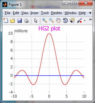 HG2 axes Baseline