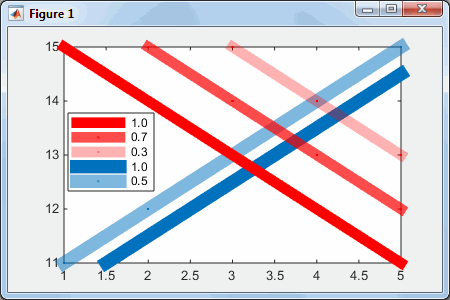 matlab 2009 grid transparent