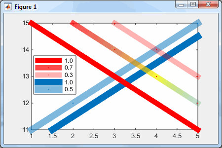 HG2 plot line color, transparency gradient