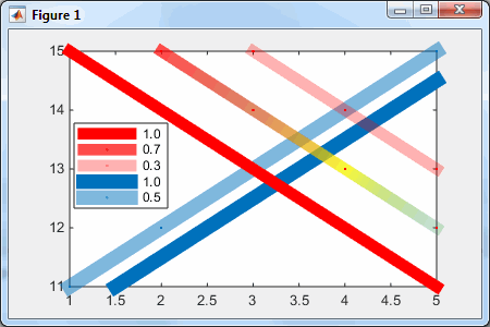 Plot line transparency and color gradient - Undocumented Matlab