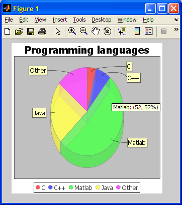 Matlab Pie Chart Color