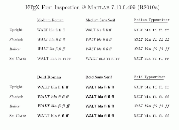 Latex support in R2010a