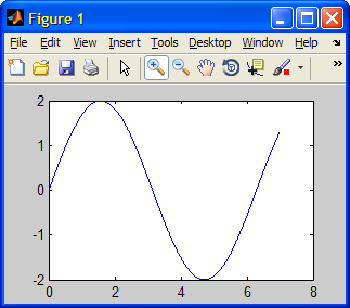 Axes with default LooseInset values (note the excessive margins)