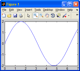 Axes with empty LooseInset values