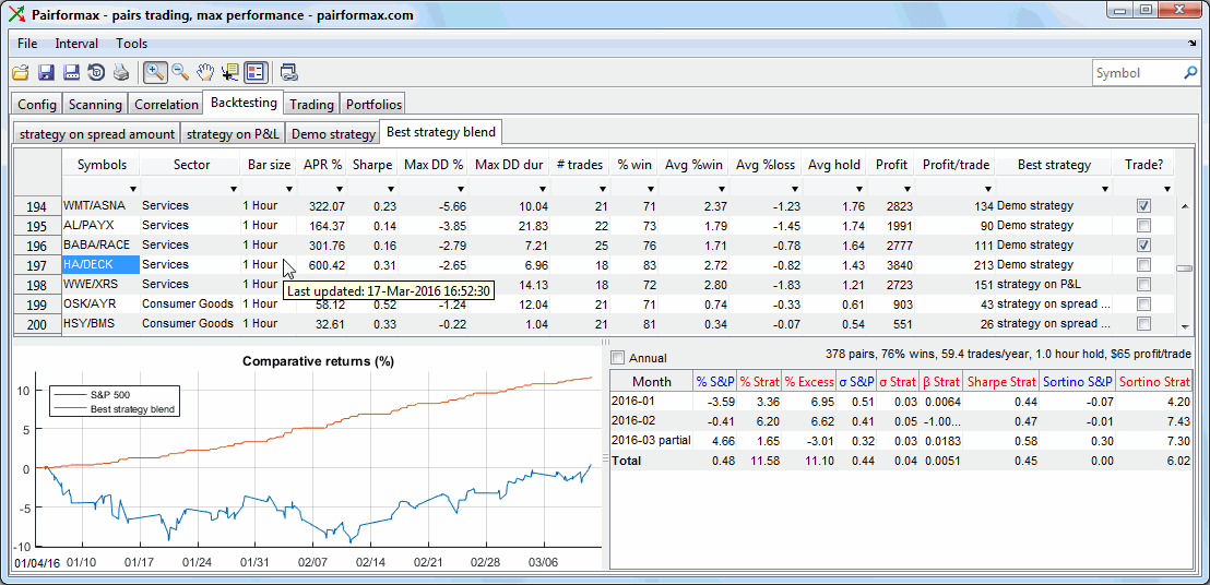 Matlab-based trading, backtest and analysis application