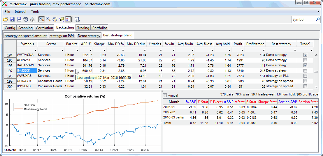 Matlab-based pairs-trading and analysis application