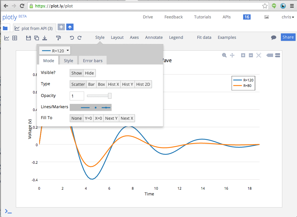 Plotly graph