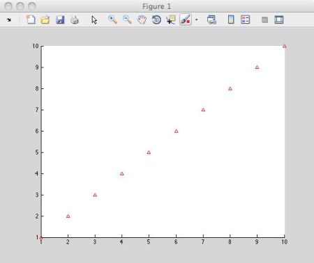 Simple Matlab plot