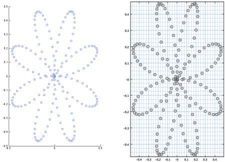 Figure 5: Mixed Matlab and Waterloo graphics in a single Matlab figure. Click for details