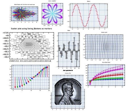 Figure 1: Some Waterloo graphs showing a selection of some of the plots available. The list of available plots will grow in time. Click for details