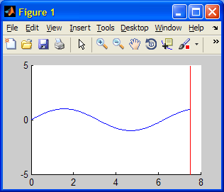 Regular plot (YLimInclude on)