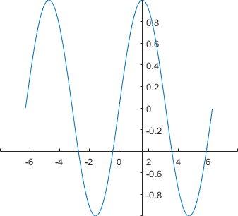 matlab 2014a control axis