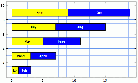Categorized Waterloo bar plot