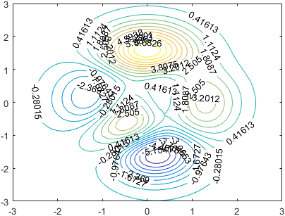 Matlab contour plot