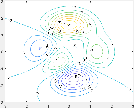 Standard Matlab contour labels