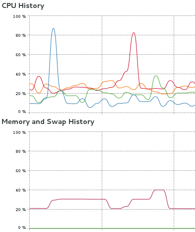 Matlab's Copy-on-Write memory and CPU usage