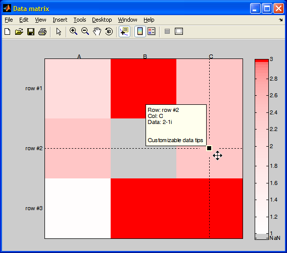 DataMatrix: customizable data tooltip & cross-hairs