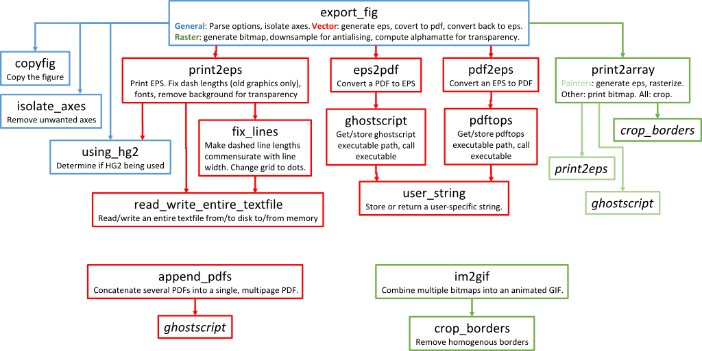 export_fig overview (click for details)