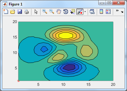 Contour plot in HG2, with and without transparency
