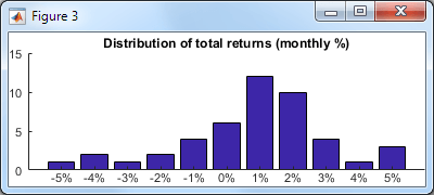 Even better histogram bar plot