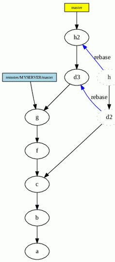 JGit workflow