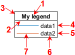 Matlab legend components
