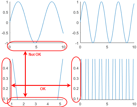 Badly-synced axes limits