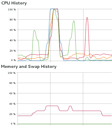 Memory and CPU usage for median() vs. fast_median_ip()