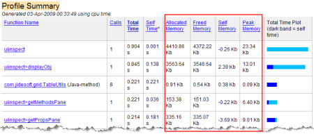 Profile report with memory & JIT info