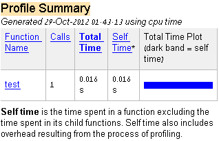 Correct CPU-time profiling report (R14 SP3)