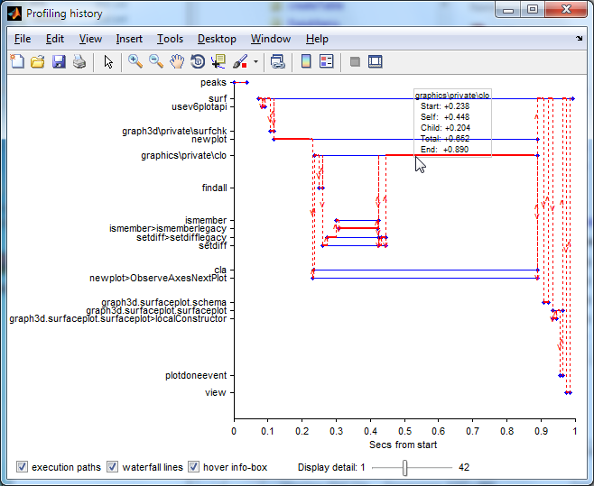 Function call timeline profiling (click for full-size image)