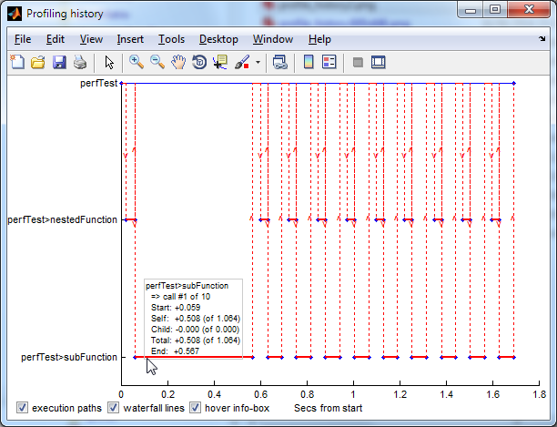 Function call timeline profiling: focus on the first invocation (click for full-size image)