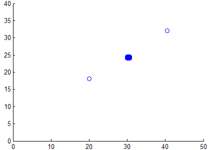 Scatter plot with Jittered data - distribution density evident