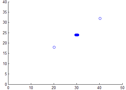 Scatter plot with Jittered X-data