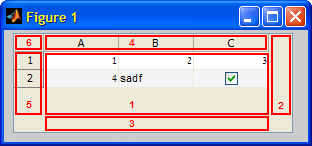 annotated uitable sub-components