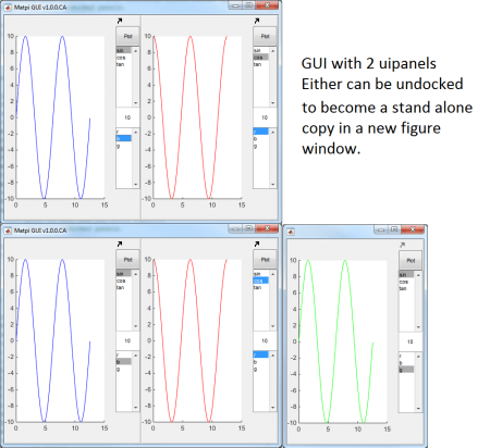 Panel copy in the GUI framework toolbox